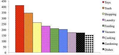 Happily Unhelpful: Infants’ Everyday Helping and its Connections to Early Prosocial Development